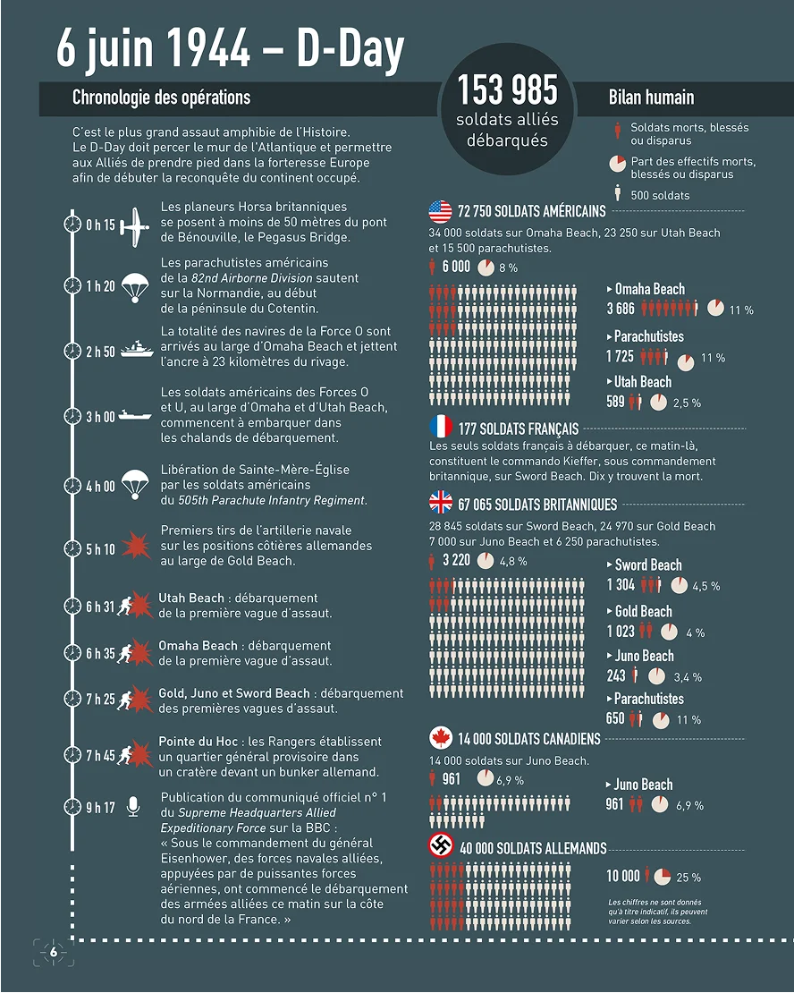 Livres guerre mondiale