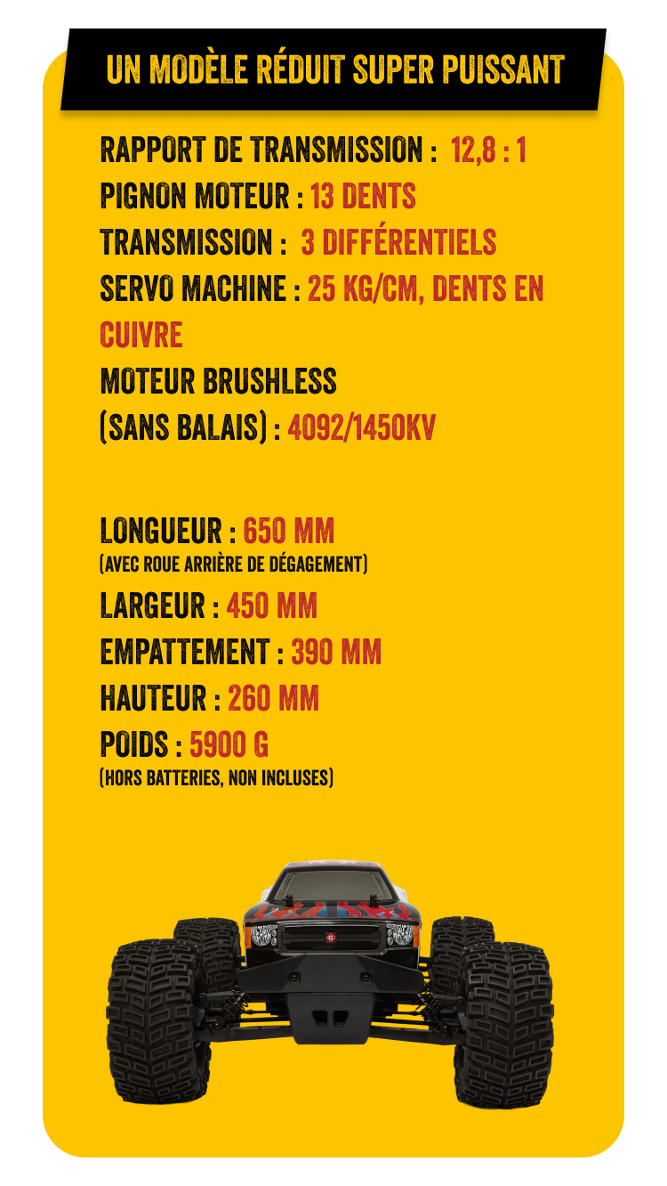 Les dimensions de votre maquette 